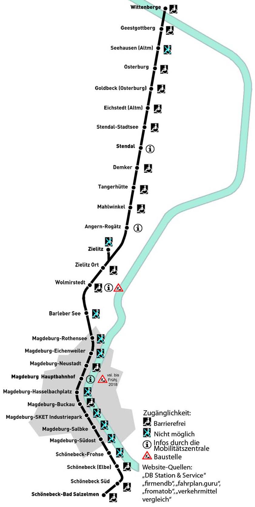 S-Bahn in der Region Rhein-Neckar